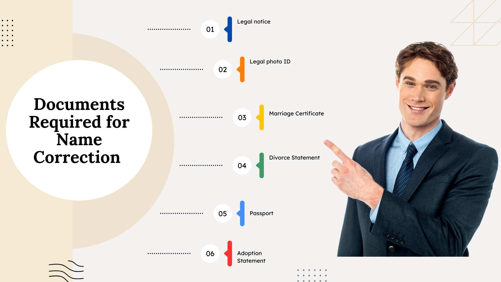 Documents Required for Name Correction 